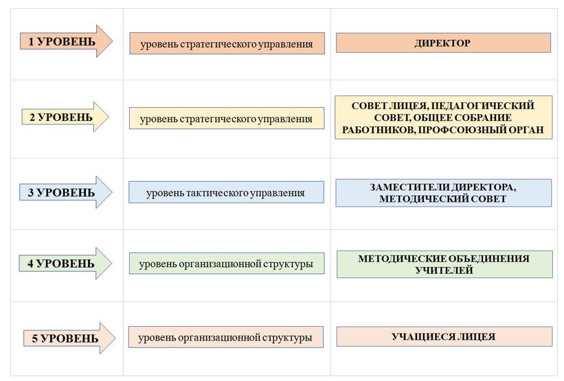 Структура